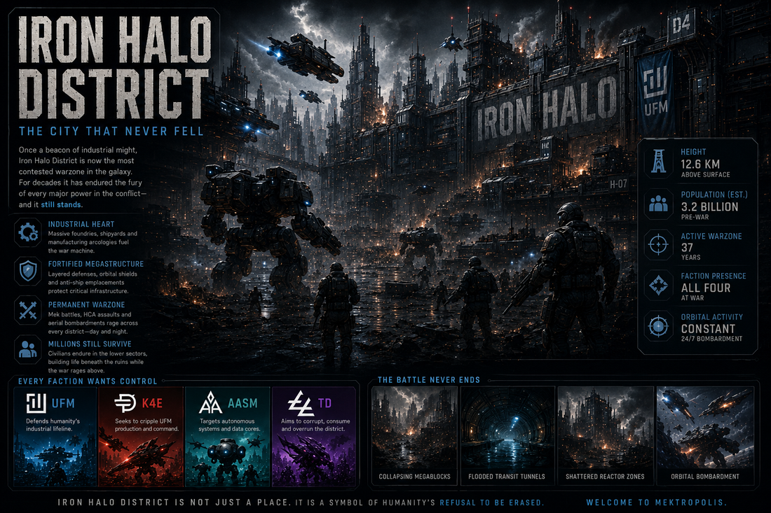 IRON HALO DISTRICT: THE CITY THAT NEVER FELL