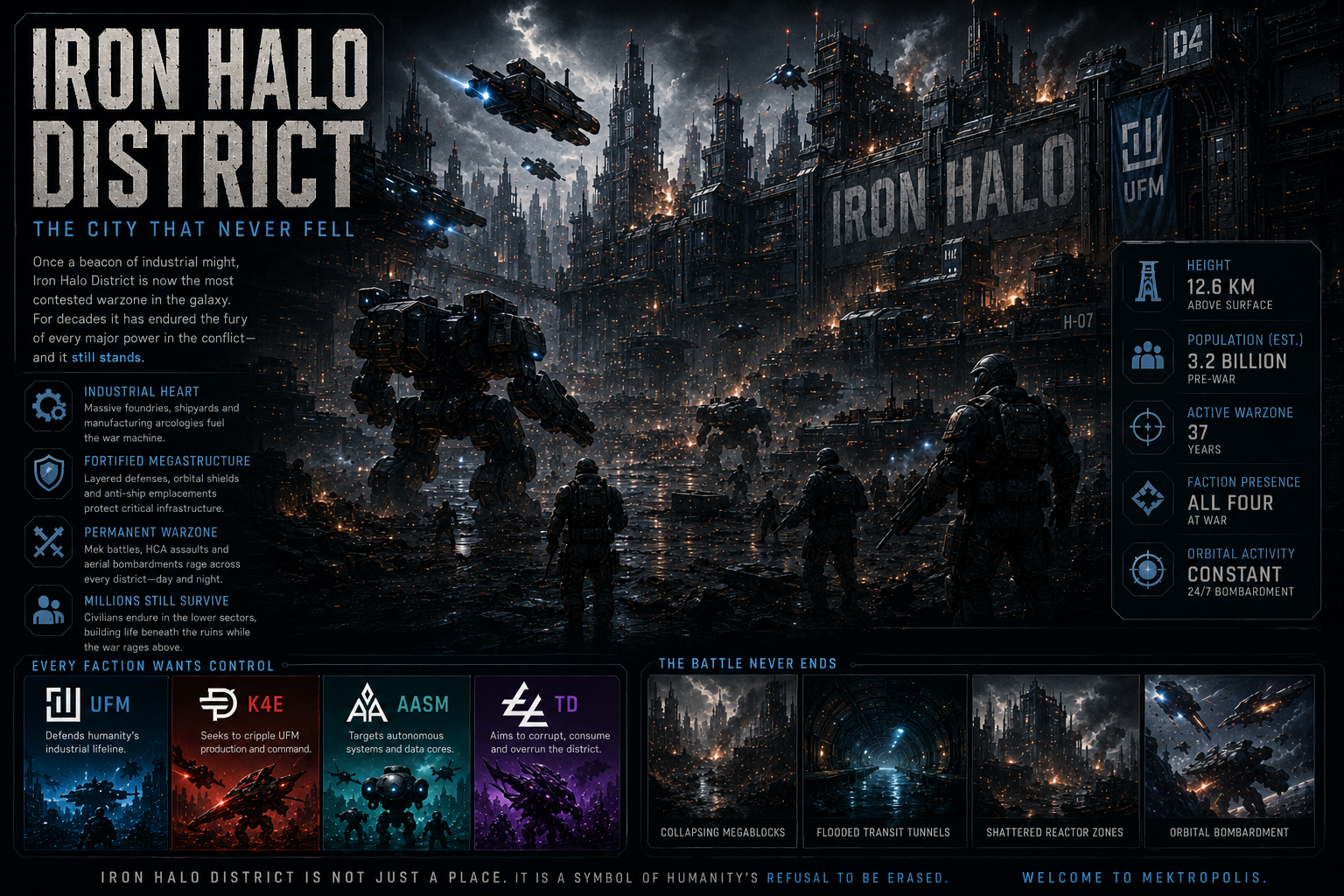 IRON HALO DISTRICT: THE CITY THAT NEVER FELL